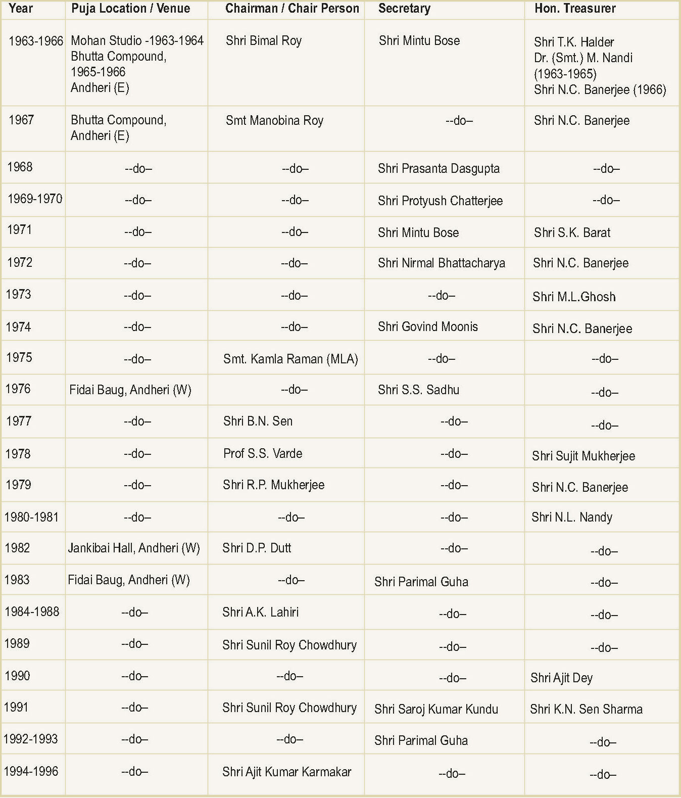 past-members